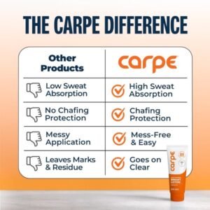 Carpe Sweat Absorbing Breast – Helps Keep Your Breasts and Skin Folds Dry